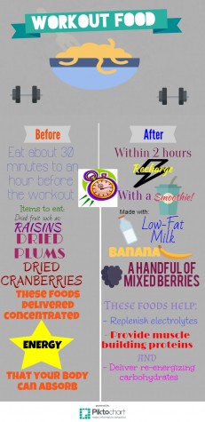 The Fuel to the Perfect Workout