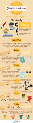 What to Expect from Charity Week 2016