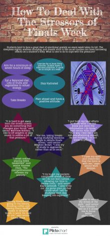 How to Cope with Exam Stress