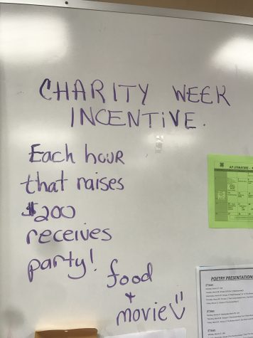 Are Charity Week Incentives Asking Too much?