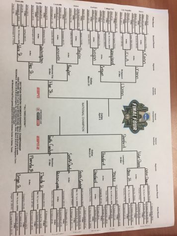 NCAAW Gains Intensity