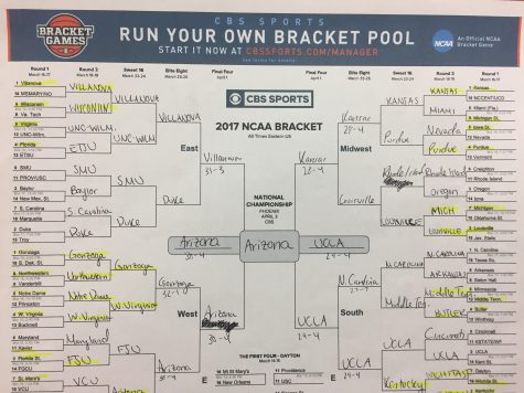 College Basketball Makes March Madness