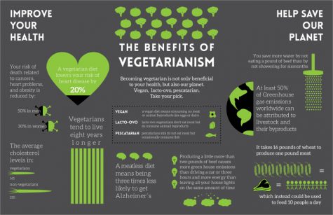 Go Greener