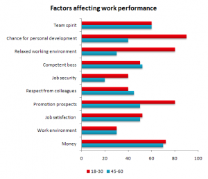 According to Writing Riot, this graph shows what factors are affecting jobs for students.