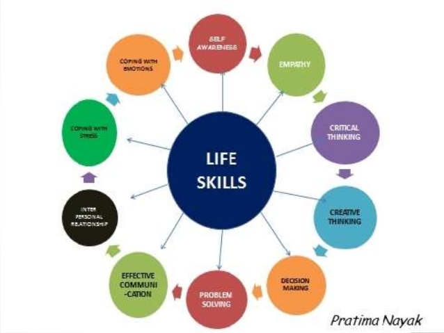 life skills list