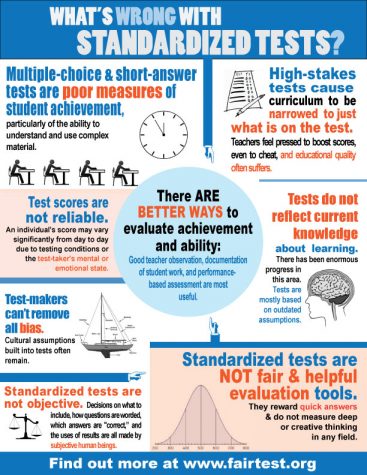 standardized flaws